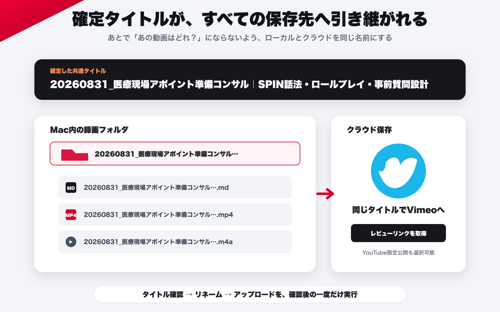 確定タイトルで動画、音声、ノート、フォルダ、Vimeoの名前を揃える流れ